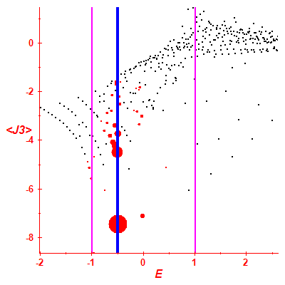 Peres lattice <J3>